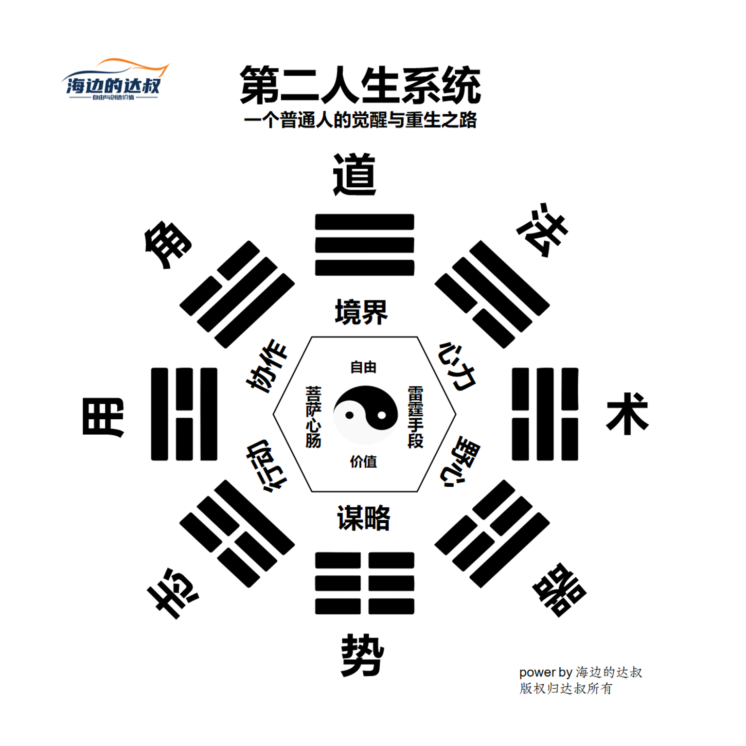 普通人如何过好这一生？